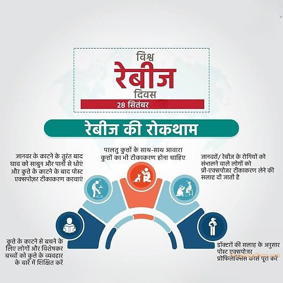 World Rabies Day | World Rabies Day in Hindi 95 world rabies day in hindi -(10)