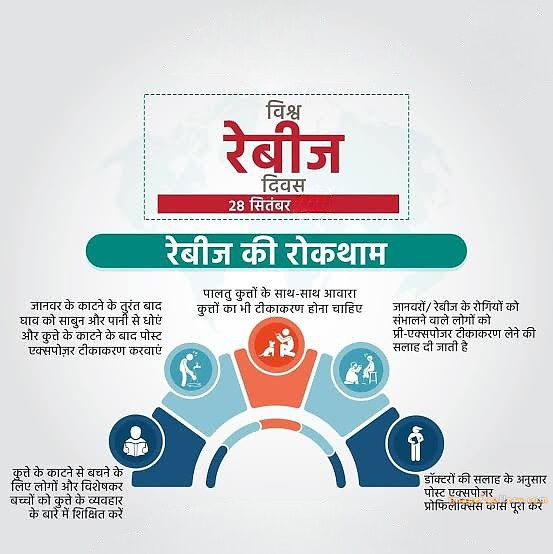 World Rabies Day | World Rabies Day in Hindi 93 world rabies day in hindi -(3)